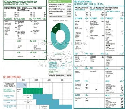 Vente terrain Terrain a lotir Marrakech Extérieur Autres Extérieur