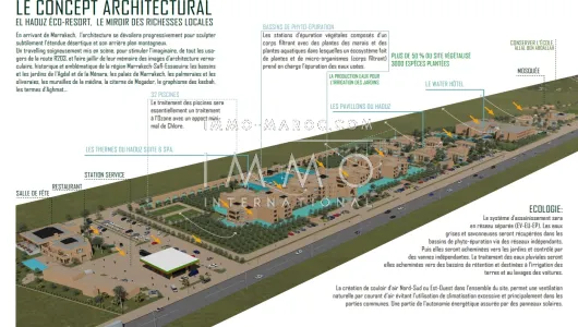 Terrain à vendre Terrain a lotir Marrakech Extérieur Autres Extérieur