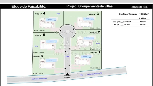 achat terrain Marrakech Route Fes